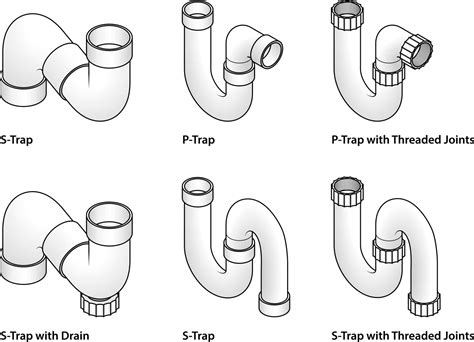 home depot drain trap|outside drain traps types.